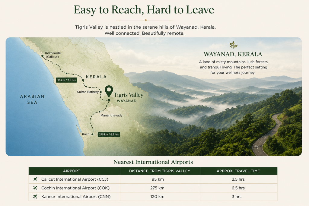 How to reach Tigris Valley wellness retreat Kerala from major Indian airports — travel guide for Russian tourists